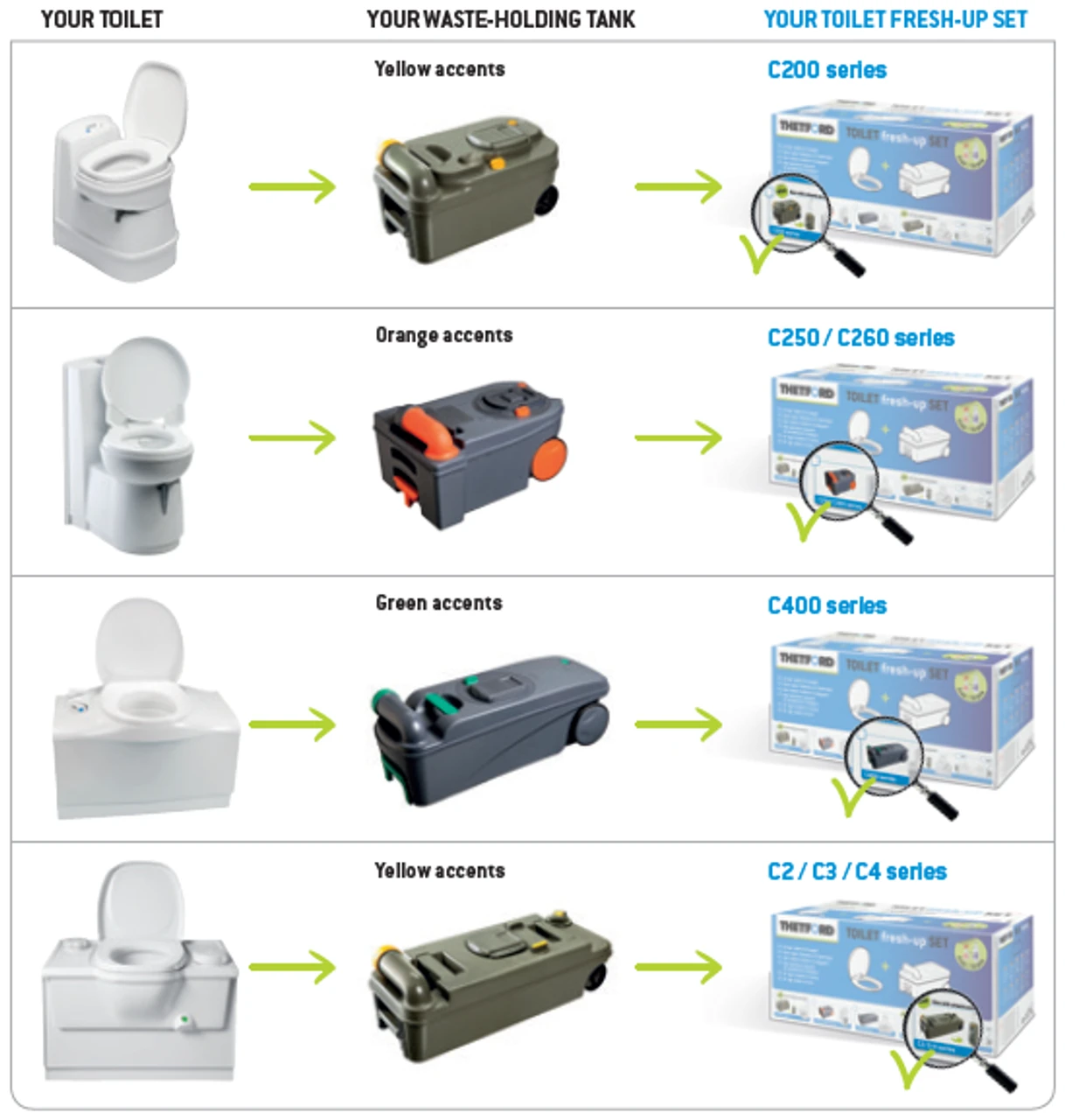 Thetford Caravan Cassette Toilet Tank C200 Fresh Up Kit - Image 4
