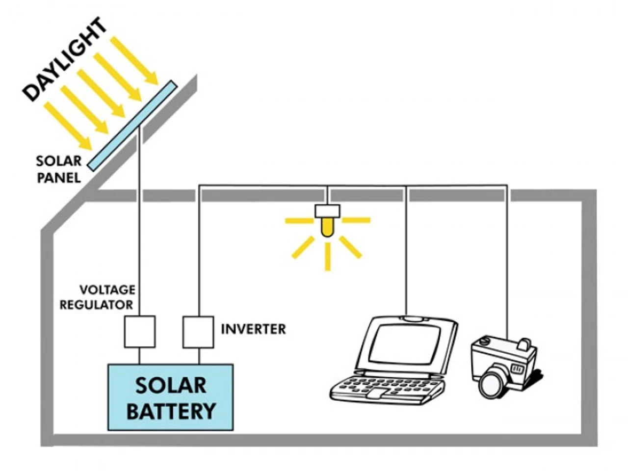 PV Logic 200w Motorhome Solar Panel Kit With 15 Amp MPPT Charge Controller - Image 3