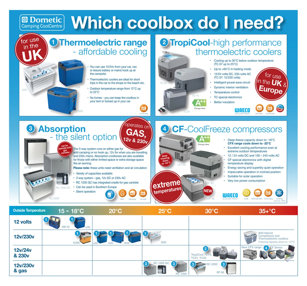 Waeco Mobicool W40 Thermoelectric Cool Box - Image 4