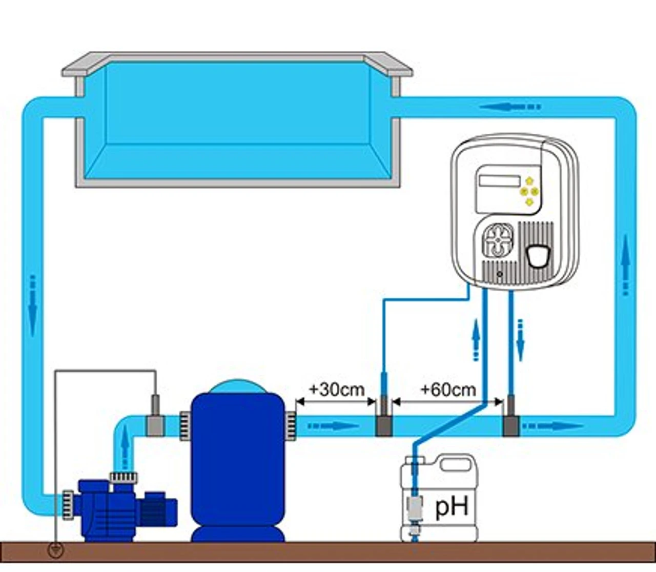 Zodiac PH Expert Swimming Pool Automatic PH Regulator - Image 2