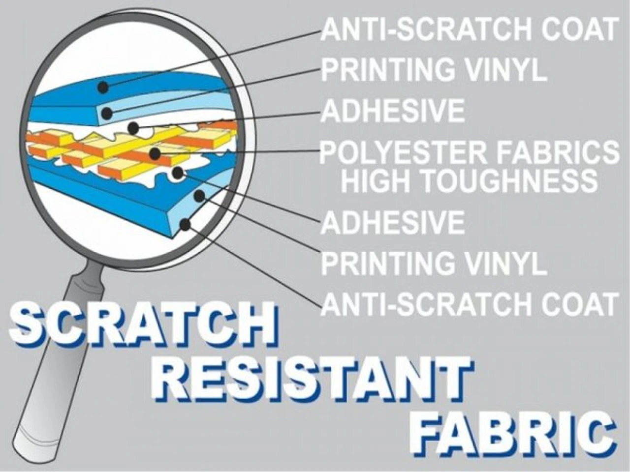 Fiamma F35 Pro Lightweight Caravan And Campervan Awning - Image 8