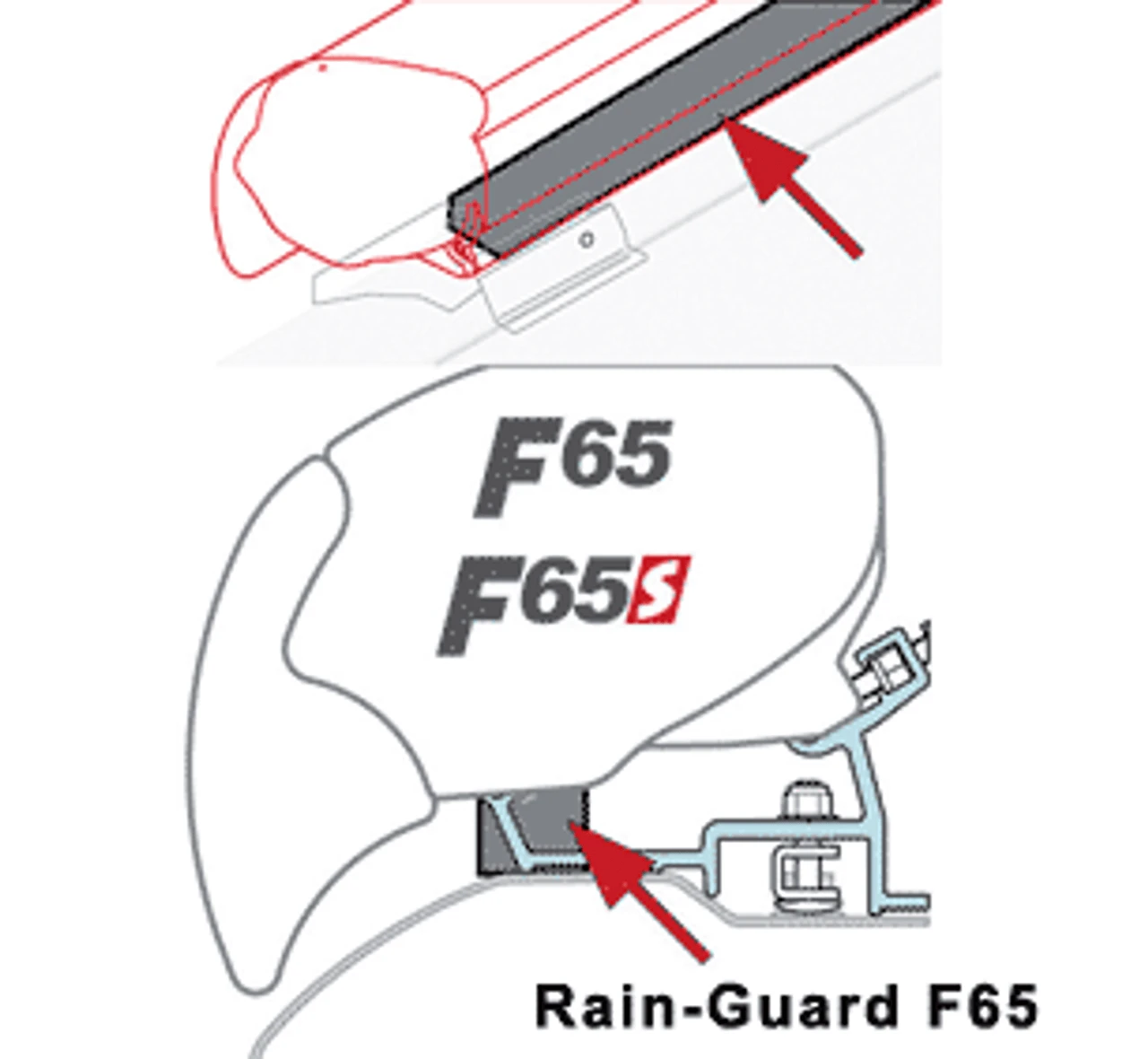 Fiamma Awning Rain Guard
