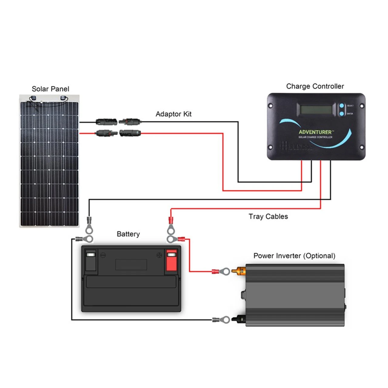 Renogy 160 Watt Flexible Solar Panels And Kits - Image 6