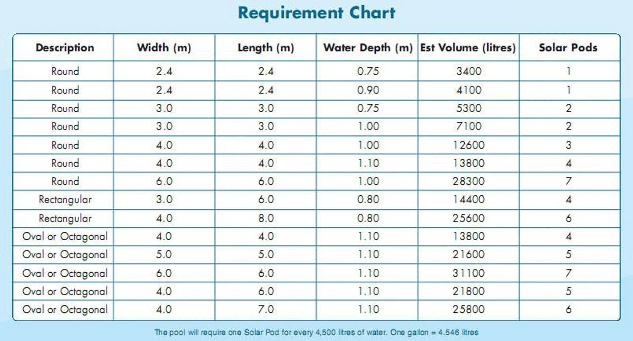 Solar Pods Swimming Pool Heater - Image 4