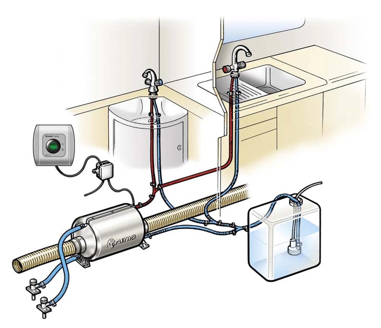 Truma Therme TT2 Caravan Campervan Complete 230v Water Heater - Image 4