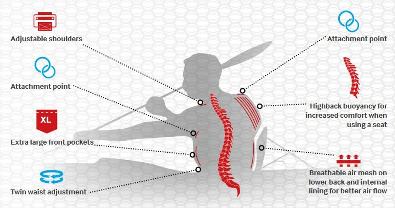 YAK High Back Buoyancy Aid 60N Red Or Navy - Watersports PFD - Image 7